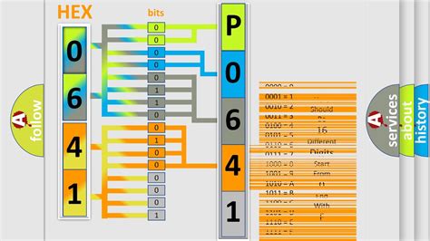 Dtc Fiat P0641 Short Explanation Youtube