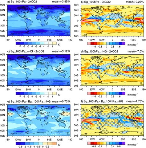 The spatial pattern of annual mean changes in surface temperature (left ...