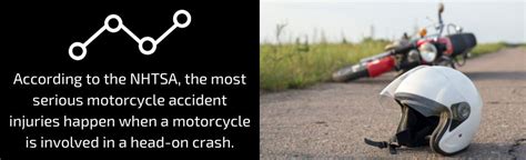 What Are The Most Common Motorcycle Accident Injuries Charlotte