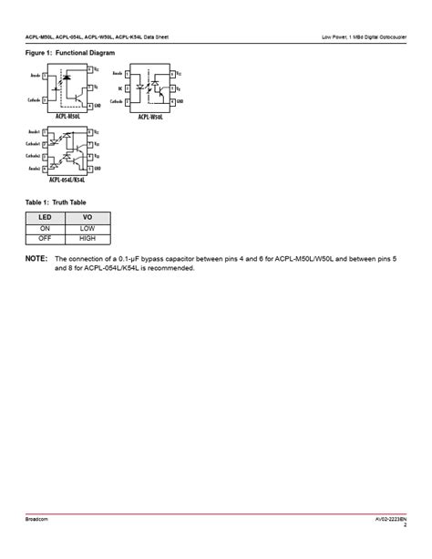 ACPL M50L Broadcom Optocoupler Distributor Stock And Best Price