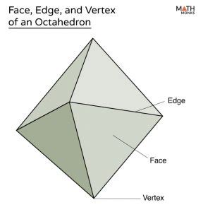 Octahedron – Definition, Properties, Formulas, & Diagrams