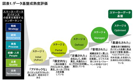 企業のデータ利活用とリスク最適化を実現する「スマーターデータ基盤」構築アドバイザリーサービス提供開始 Enterprisezine