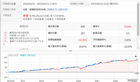 籌碼被收集的整理股 Xq官方部落格