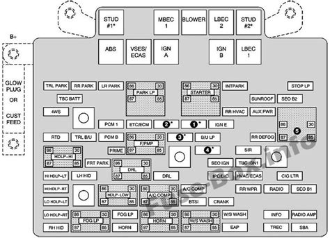 Fuse Box Diagram Chevy Avalanche Ee F Chevy Avala