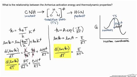 Relationship Between Arrhenius Activation Energy And Transition State