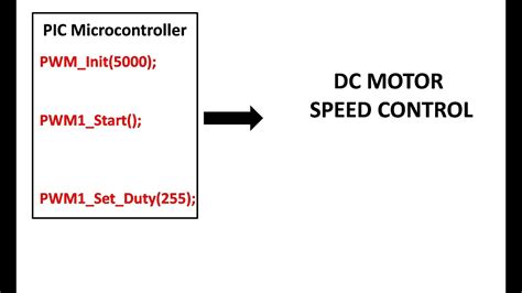 MikroC For PIC PWM Library A Basic Introduction And How To Use