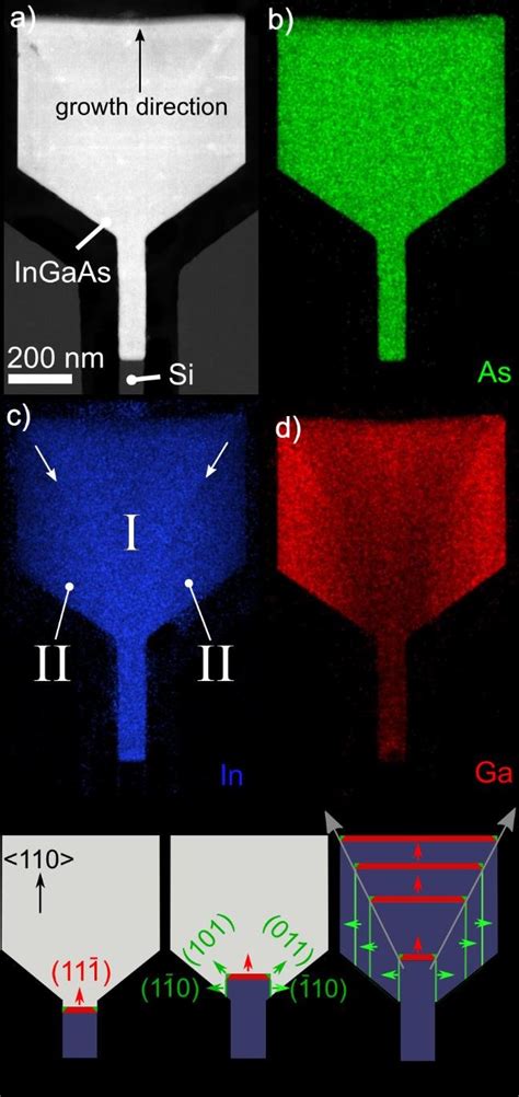 Plan View Elemental Maps Of Ingaas Platelets Grown At C C And