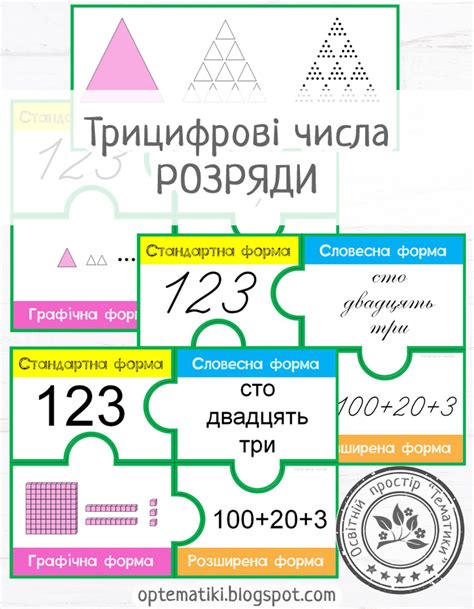 Освітній простір ТЕМАТИКИ: Трицифрові числа. Розряди. Форми запису чисел.