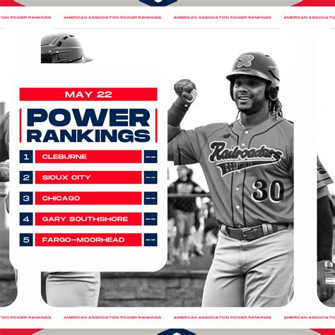 American Association of Professional Baseball - May 23 Power Rankings 📈