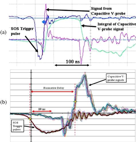 Figure 2 From Low Jitter Triggered Spark Gap With High Pressure Gas