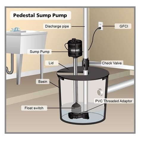 Pedestal Sump Pump Diagram