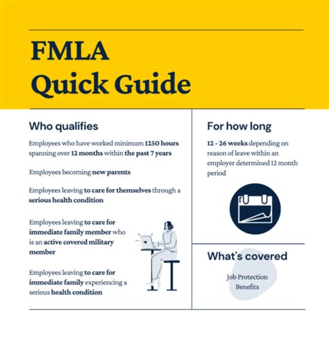 Fmla Guidelines For Employers Joell Rosaleen