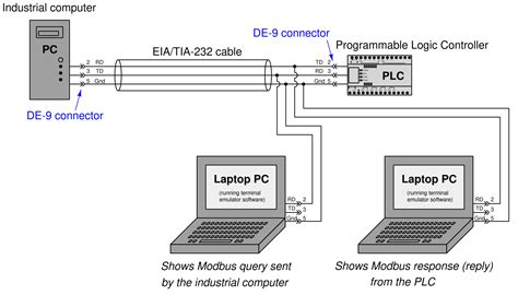 Introduction To Modbus Reading And Writing Data