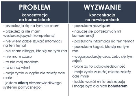 Jak uczyć kreatywności i twórczego rozwiązywania problemów Na czym