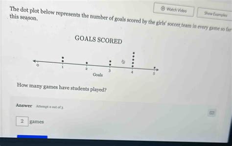 Solved Watch Video Show Examples This Season The Dot Plot Below