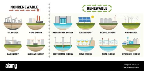 Infografik Des Energieverbrauchs Nach Quelle Nicht Erneuerbare