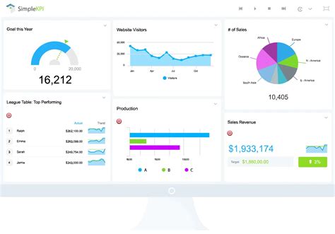 What Is A Key Performance Indicator Kpi Best Practices And Examples