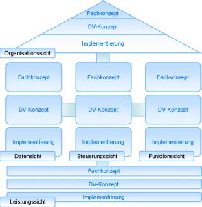 Das ARIS Konzept Von August Wilhelm Scheer Hoegerl