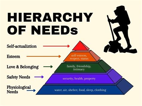 Maslows Hierarchy Of Needs Theory Climbing The Pyramid