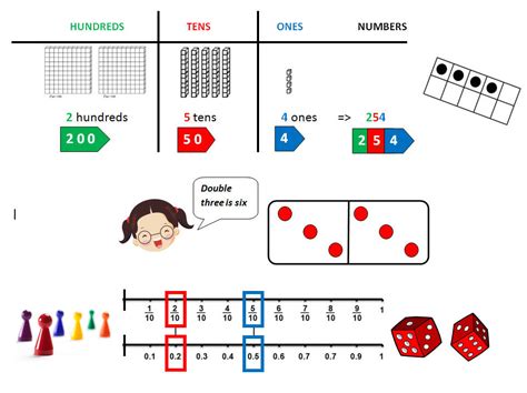 Dyscalculia Number Sense And Subitizing Math And Dyscalculia Services