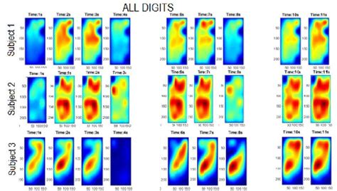 And Are Examples Of The Emg Maps Recorded With Channel Smarting