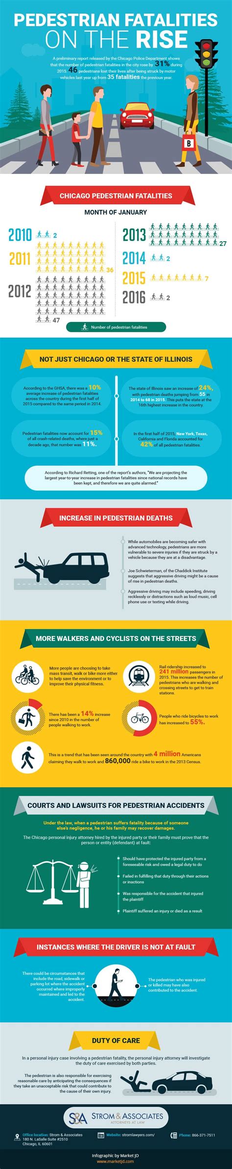 Chicago Personal Injury Attorney Pedestrian Fatalities