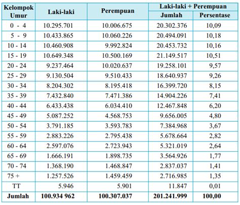 Menentukan Komposisi Penduduk Student Terpelajar Media Pembelajaran