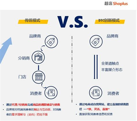 跨境电商独立站从0到1全攻略，4招让你c位出海！ 雨果网