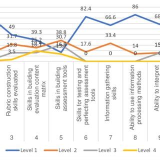 graph  test results  components   assessment