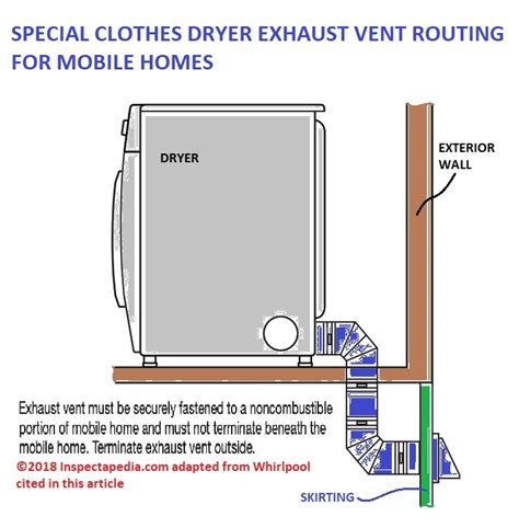 Clothes Dryer Exhaust Vent Installation