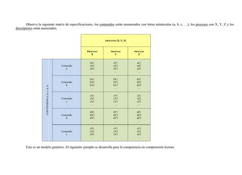 Observa La Siguiente Matriz De Especificaciones Los Contenidos