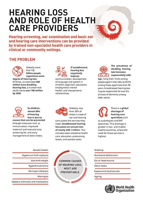 Hearing loss and the role of health care providers: fact sheet