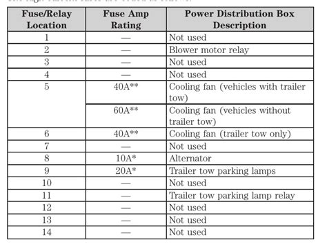 2007 Ford Edge Fuse Box Diagram Startmycar