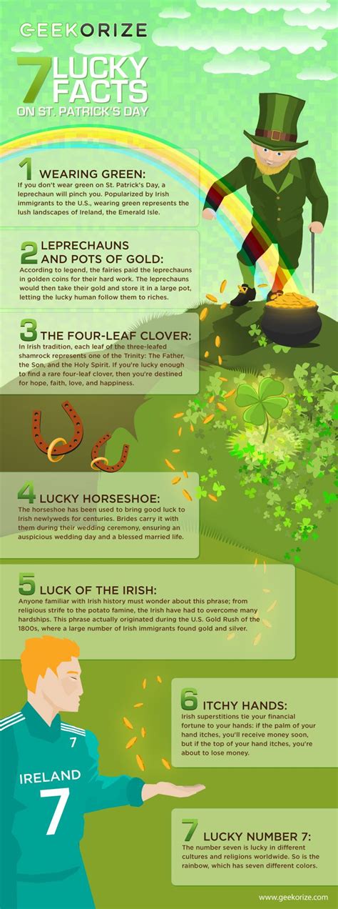 5 Facts About Saint Patricks Day