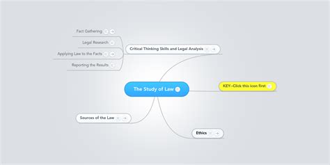 The Study Of Law Mindmeister Mind Map