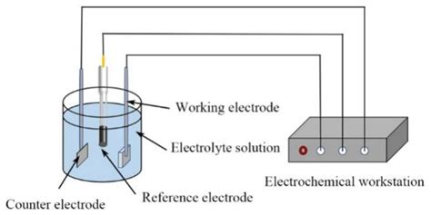 Crystals Free Full Text The Electrochemical Performance Of Al Mg Ga