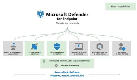 Microsoft Defender For Office 365 Workflow Features Plans 41 OFF