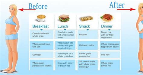 This Ideal Time Chart To Eat Meals Will Help You Lose Your Weight