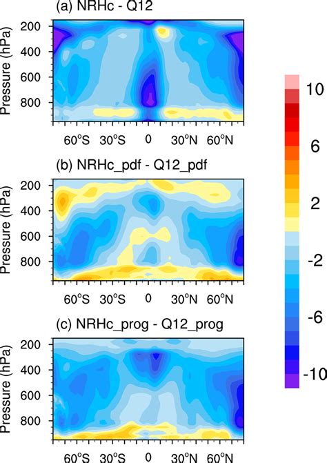 Differences In Cloud Fraction Between The Critical Relative