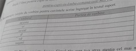 Ce parte de vorbire au cuvintele scrise îngroșat în textul de suport