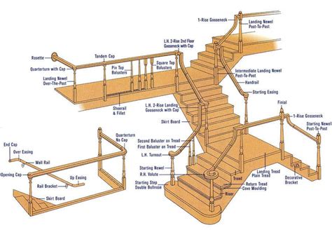 Components Of Stairs Diagram Parts Of A Staircase