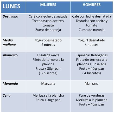 Educa Tu Dieta Dieta Hipocalórica Para Hombres Y Mujeres Low Calorie