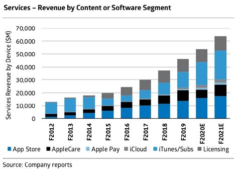 Hilo De Apple Nunca Es Tarde Si La Dicha Es Buena An Lisis De