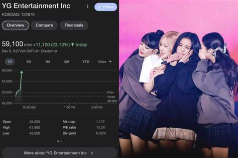 Perpanjang Kontrak BLACKPINK Saham YG Entertainment Langsung Meroket