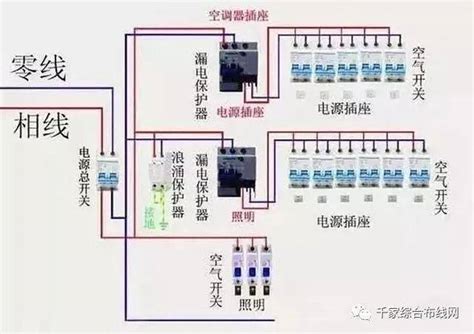 家用电路安装布线图家庭电路图电路安装图明装电路安装布线图大山谷图库