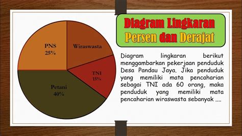 Cara Menghitung Diagram Lingkaran Persen Brainly Diagram Lingkaran By