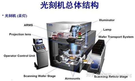 光刻机技术解析 知乎