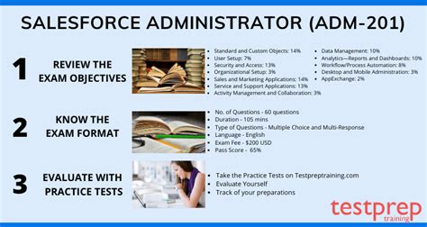 Salesforce Administrator Adm 201 Exam Format Blog