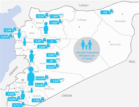 Syria Palestine Refugees Humanitarian Snapshot January 2017 Unrwa