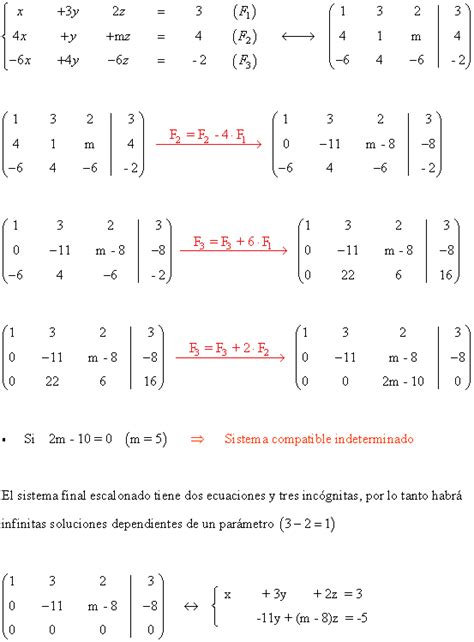 Ejercicios Resueltos De Sistemas De Ecuaciones Con Un Par Metro M Todo